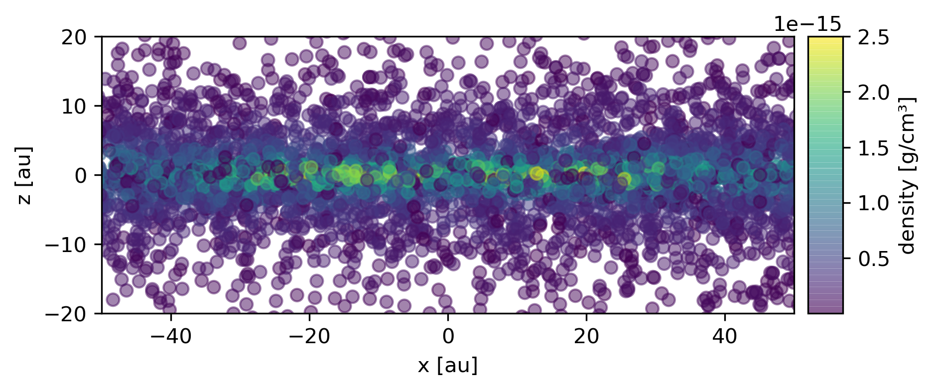 ../_images/particle_plot2.png