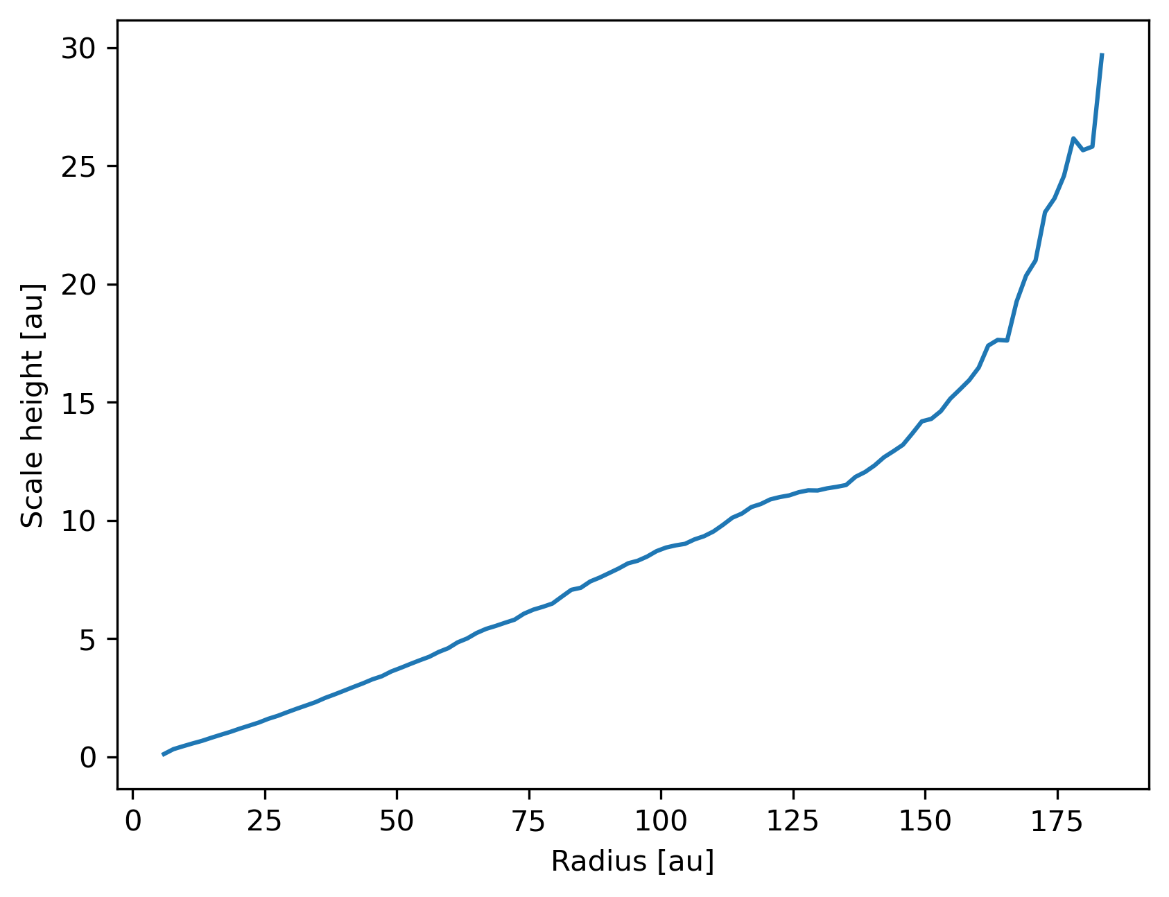 ../_images/scale_height.png